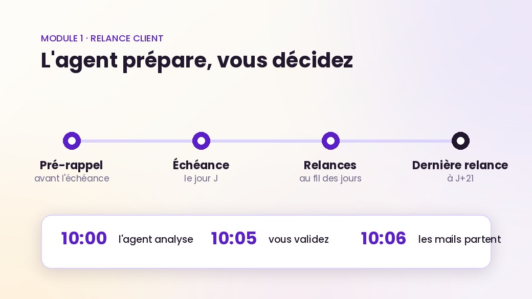 Comment construire votre logiciel sur mesure sans frais de construction